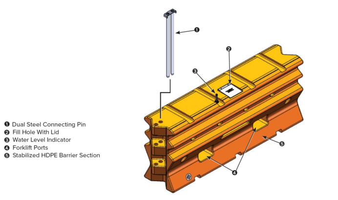 ArmorZone® TL-2 Water-Filled Barrier - Valtir